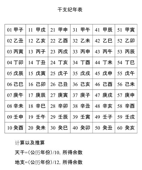 1989 天干地支|出生年份干支对查表